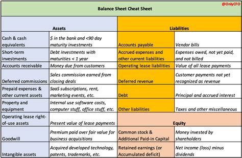 C Use of Balances .
